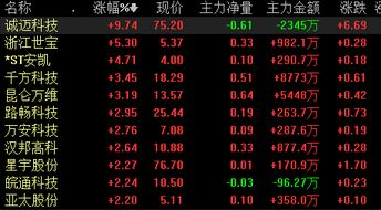 无人驾驶概念持续升温，诚迈科技引领软硬件开发热潮